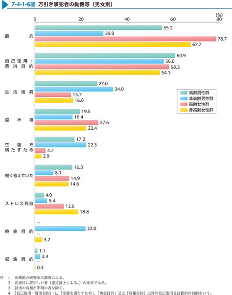 万引きの検索結果